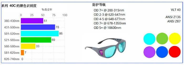 望徳周刊No. 1049 激光安全眼镜对颜色识别的影响