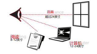 KENTEK 激光安全眼镜可选放大镜功能
